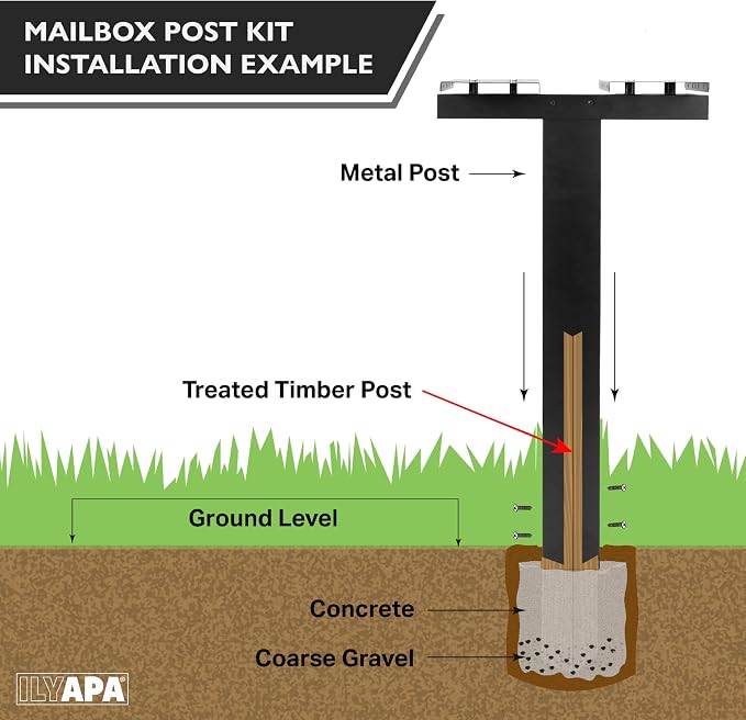 Ilyapa Double Mailbox Post for Outside - Image 6