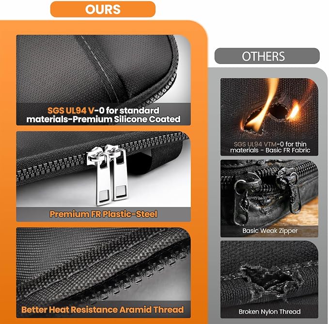 TILYMOL Fireproof Document Bag - Image 2