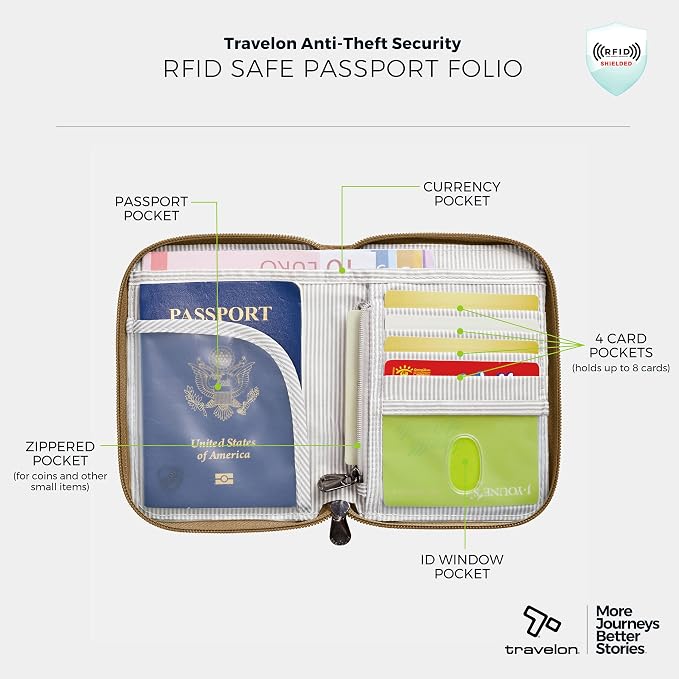 Travelon RFID Blocking Passport Zip Wallet - Image 5