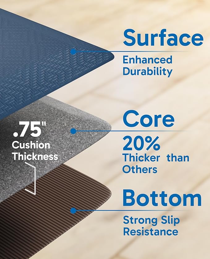 Ophanie Kitchen Mats for Floor, 3/4 inch Thick, Anti Fatigue Cushioned Mat, Kitchen Rugs, Waterproof, Comfort Ergonomic Standing Mat for Office, Home, Sink, 20x32 Blue Non-Slip Ridged Bottom-DeskLoop Office