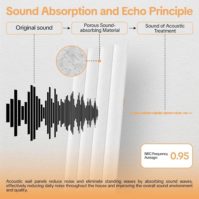Tao.space 6 Pack Acoustic Panels 3D Wave Sound Proof Foam - Image 3