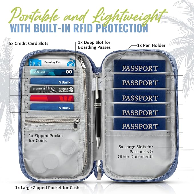 BOACAY Travel Document Organizer - Image 2