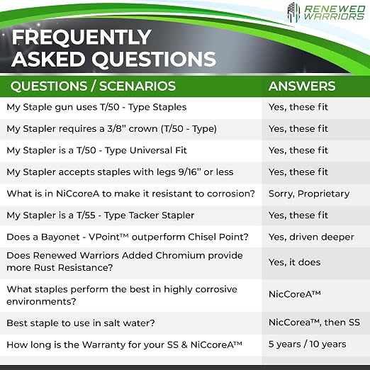 NiCcoreA Rustproof Staples T50 Outperforms Stainless Steel Staples 1/2 Marine; - Image 6