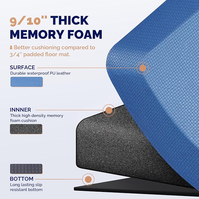 FEATOL Anti Fatigue Mat for Standing, 9/10 Extra Thick Ergonomic Standing Desk - Image 5