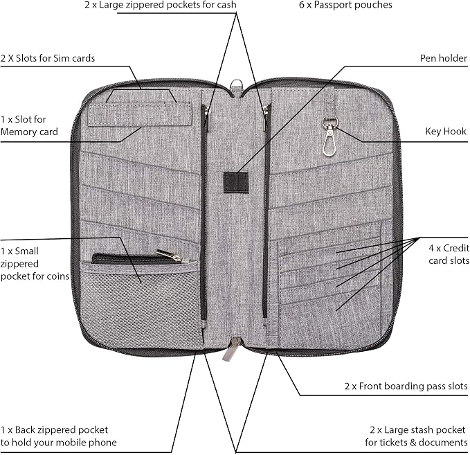 Valante Premium Family Travel Document Organizer Capacious RFID Passport Holder - Image 3