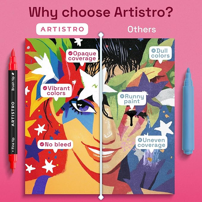 ARTISTRO 72 Acrylic Paint Markers - Image 6