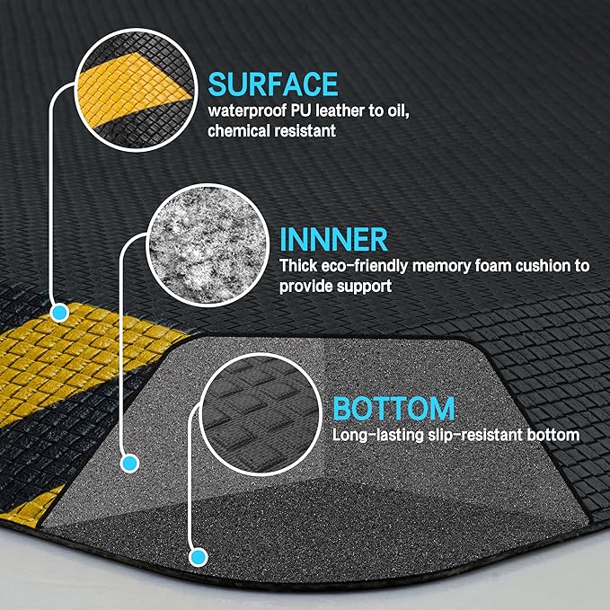 FEATOL Anti Fatigue Mat Industrial, Ergonomic Standing Floor Mat for Work for Stand, Black with Yellow Border Safety 24" x 70"-Support for Leg & Back Pain-DeskLoop Office