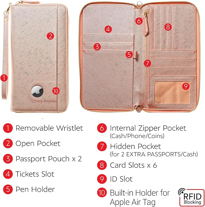 Travel Document Organizer - Image 5