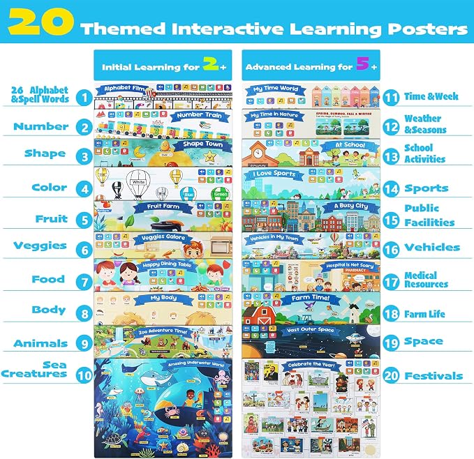 Learning Poster Mat with Talking Pen - Image 6