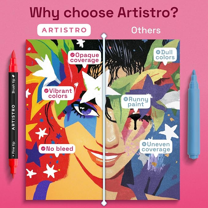 ARTISTRO 5 Acrylic Paint Markers - Image 6
