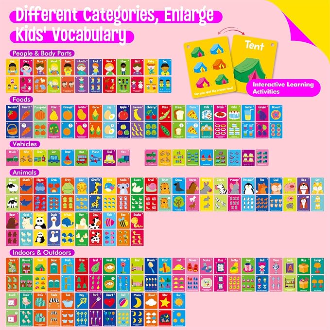 110 PCS Sight Word Flashcards, Double Sided Cards- Alphabet, Home Object - Image 4
