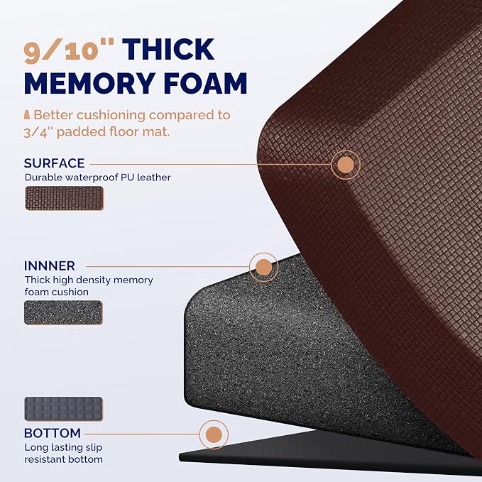 FEATOL Anti Fatigue Mat for Standing, 9/10 Extra Thick Ergonomic Standing Desk - Image 5