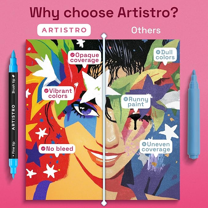 ARTISTRO 36 Acrylic Paint Markers - Image 6