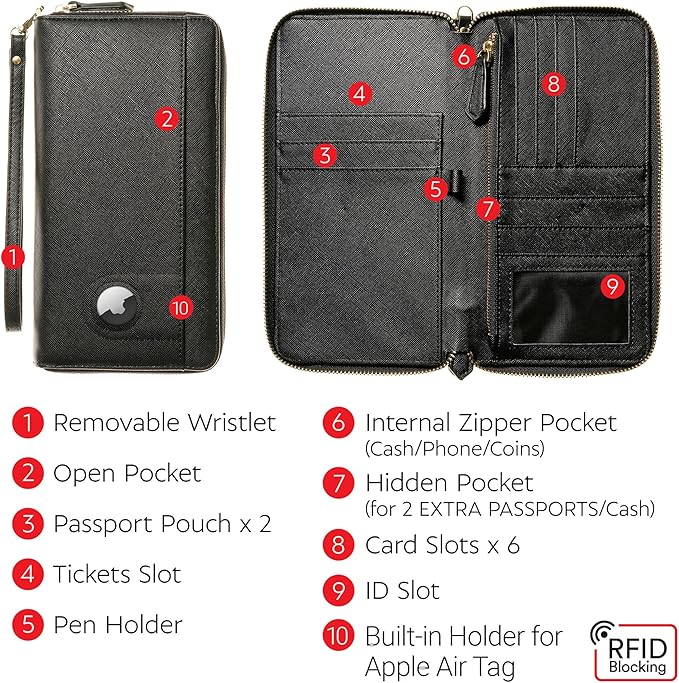 Travel Document Organizer - Image 4