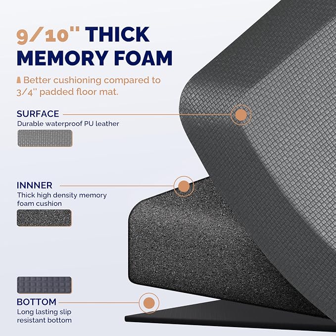 FEATOL Anti Fatigue Mat for Standing, 9/10 Extra Thick Ergonomic Standing Desk - Image 5