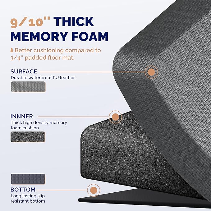 FEATOL Anti Fatigue Mat Floor Mat, Extra Thick Standing Office Desk Mat Memory Foam Cushioned Anti Fatigue Ergonomic Kitchen Mats Comfort Standing Pad NOT PVC 9/10 Inch Thick (Grey, 20x59x9/10-Inch)-DeskLoop Office