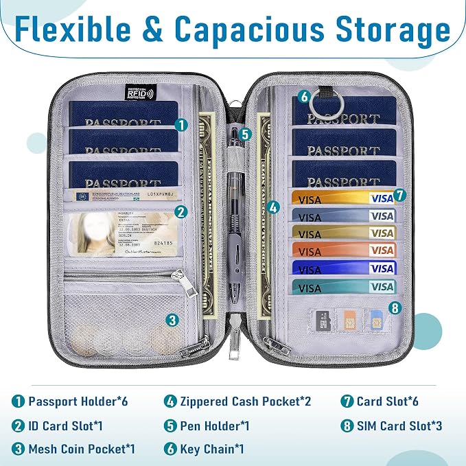 Family Passport Holder for Travel, RFID Blocking Travel Document Organizer - Image 3