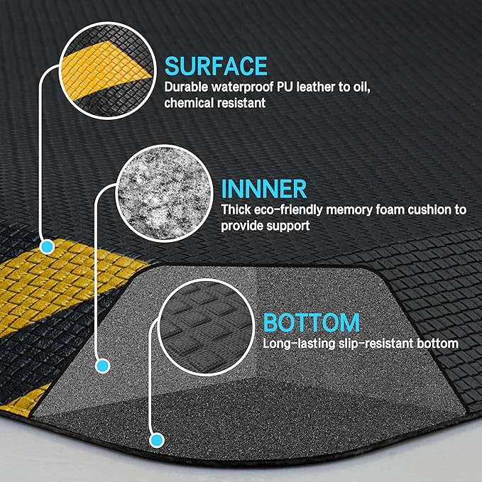 FEATOL Kitchen Mat for Floor, 9/10 Extra Thick Cushioned Anti Fatigue Floor Mat, Memory Foam Padded for Standing at Home, Kitchen, Garage, 20" x 48"-Support for Leg & Back Pain-DeskLoop Office