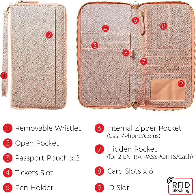 Travel Document Organizer - Image 3