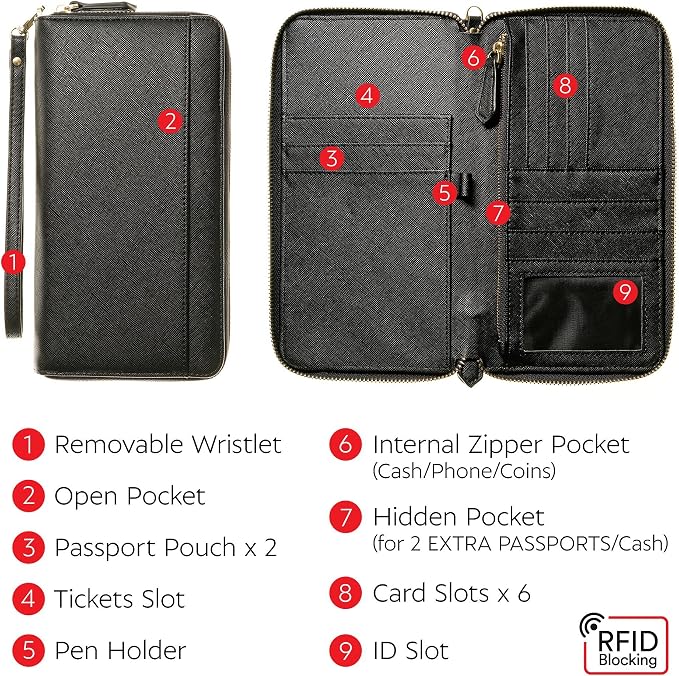 Travel Document Organizer - Image 3